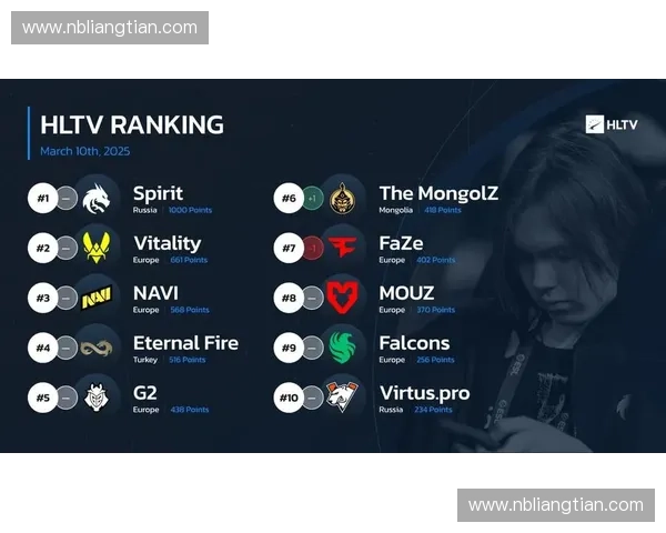 CSGO最新赛事回顾与战队表现分析：顶尖战队激战正酣，精彩对决不容错过